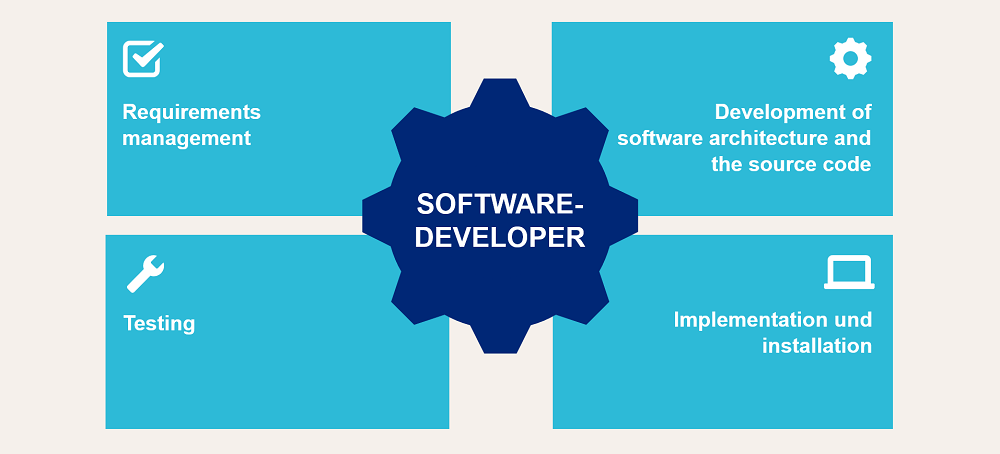 Tasks of a software developer