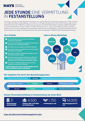 Hays Factsheet Kandidaten Hays Factsheet Kandidaten