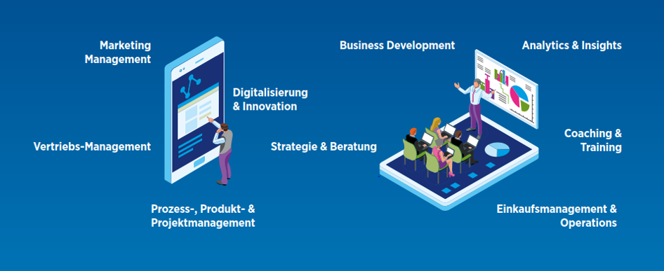 Abbildung der Expertisen unserer Experten (bspw. Marketing Management, Digitalisierung & Innovation, Strategie & Beratung, Analytics & Insights)