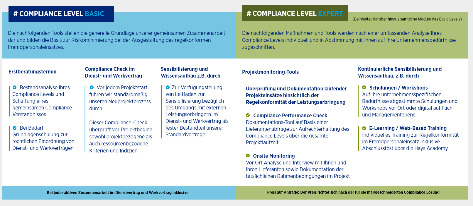 Modular Compliance Sourcing Consultancy Services
