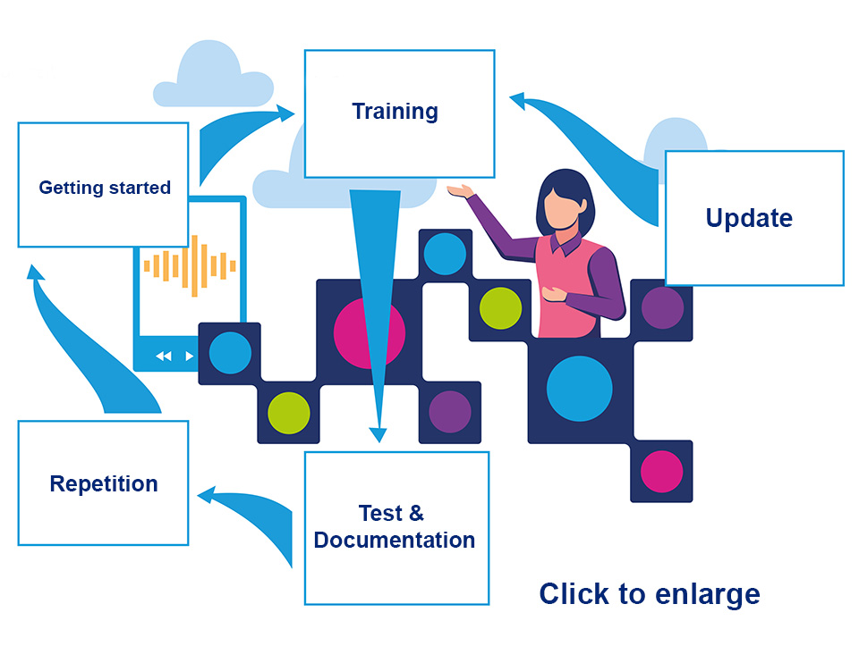 Training programme diagramm