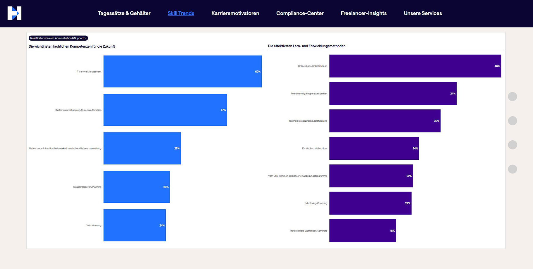 Tech Talent Explorer Skill Preview