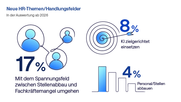 Grafik - Neue HR-Themen und Handlungsfelder - HR-Report 2026