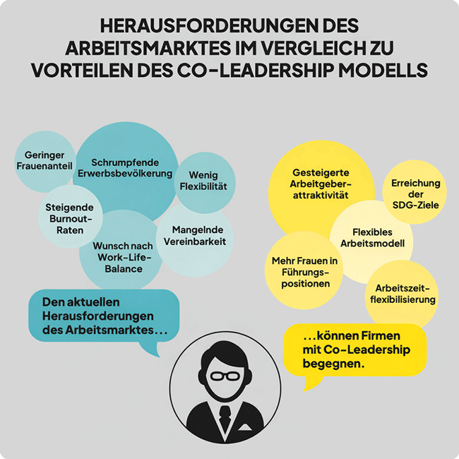 Grafik - Herausforderungen des Arbeitsmarkts / Junghans und Schönitz