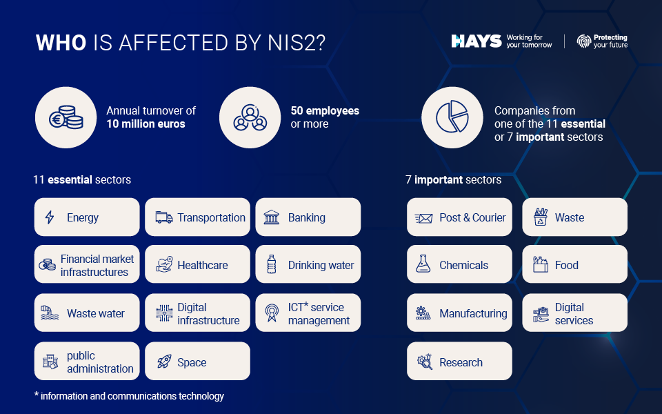 Graphic - Who is affected by NIS2?
