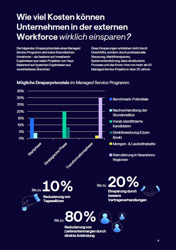 Workforce Management Guide für 2026 - Teaserimage