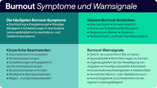 Grafik - Burnout Symptome und Warnsignale